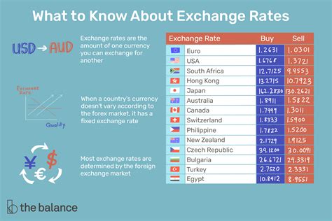 rbc dollar exchange rate today.